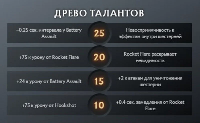 Скриншот respawn.media / Дерево талантов