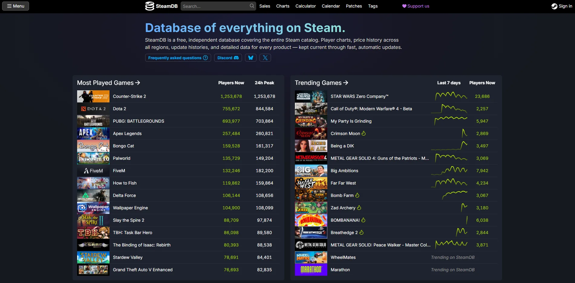 Интерфейс SteamDB