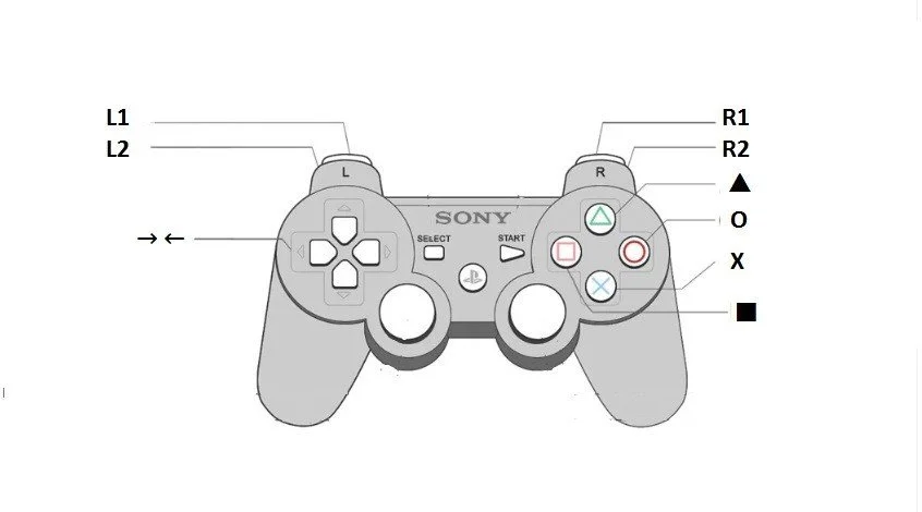 Источник: respawn.media / Расположение кнопок на DualShock