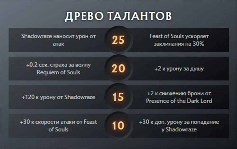 Источник: скриншот respawn.media / Таланты персонажа