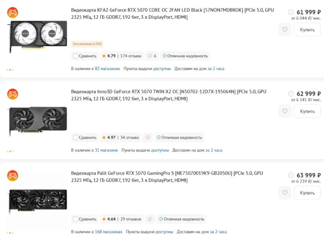 Видеокарты пока подорожали в среднем на 4-5 тысяч рублей в DNS.