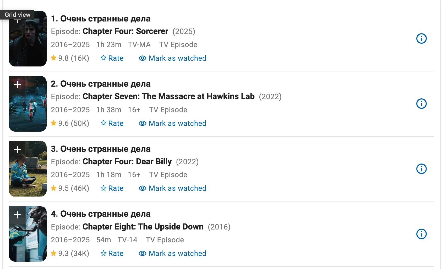 Рейтинг серий «Очень странных дел» на IMDb