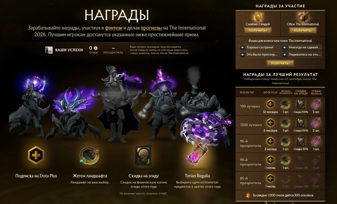 Все награды