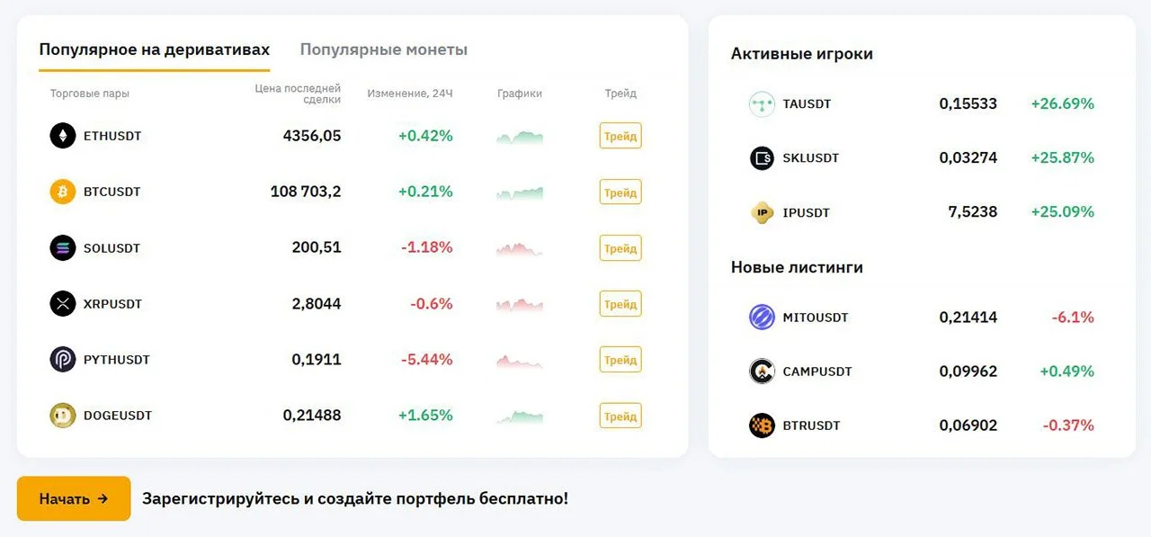 Источник: respawn.media / Bybit - популярная платформа для вывода заработанных средств