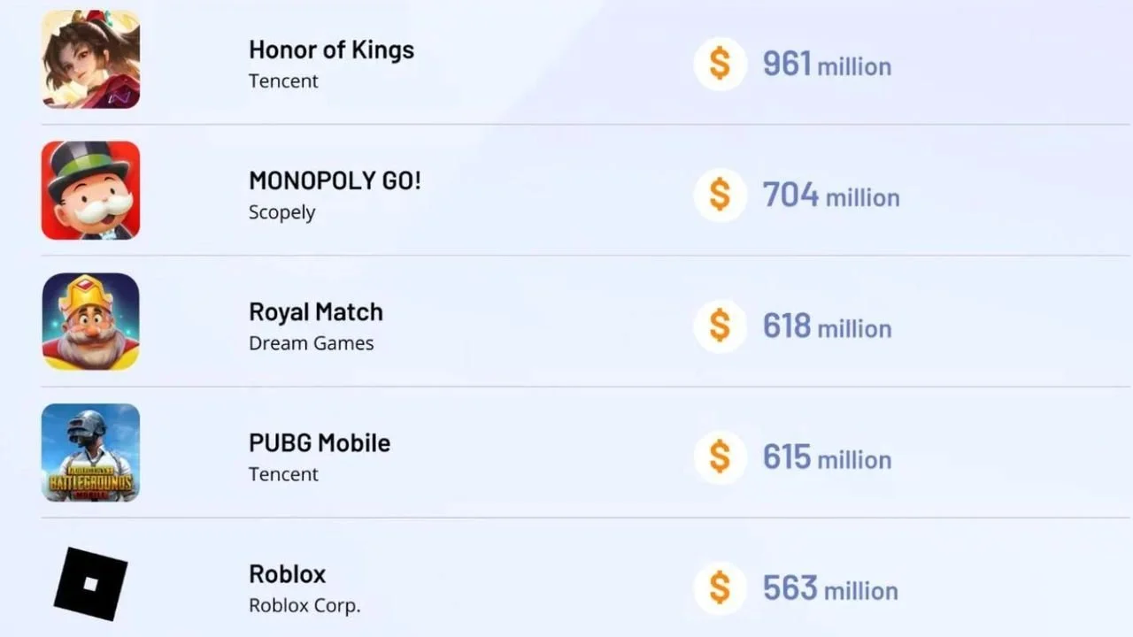 Источник: скриншот respawn.media / Разработчики нашли золотую жилу