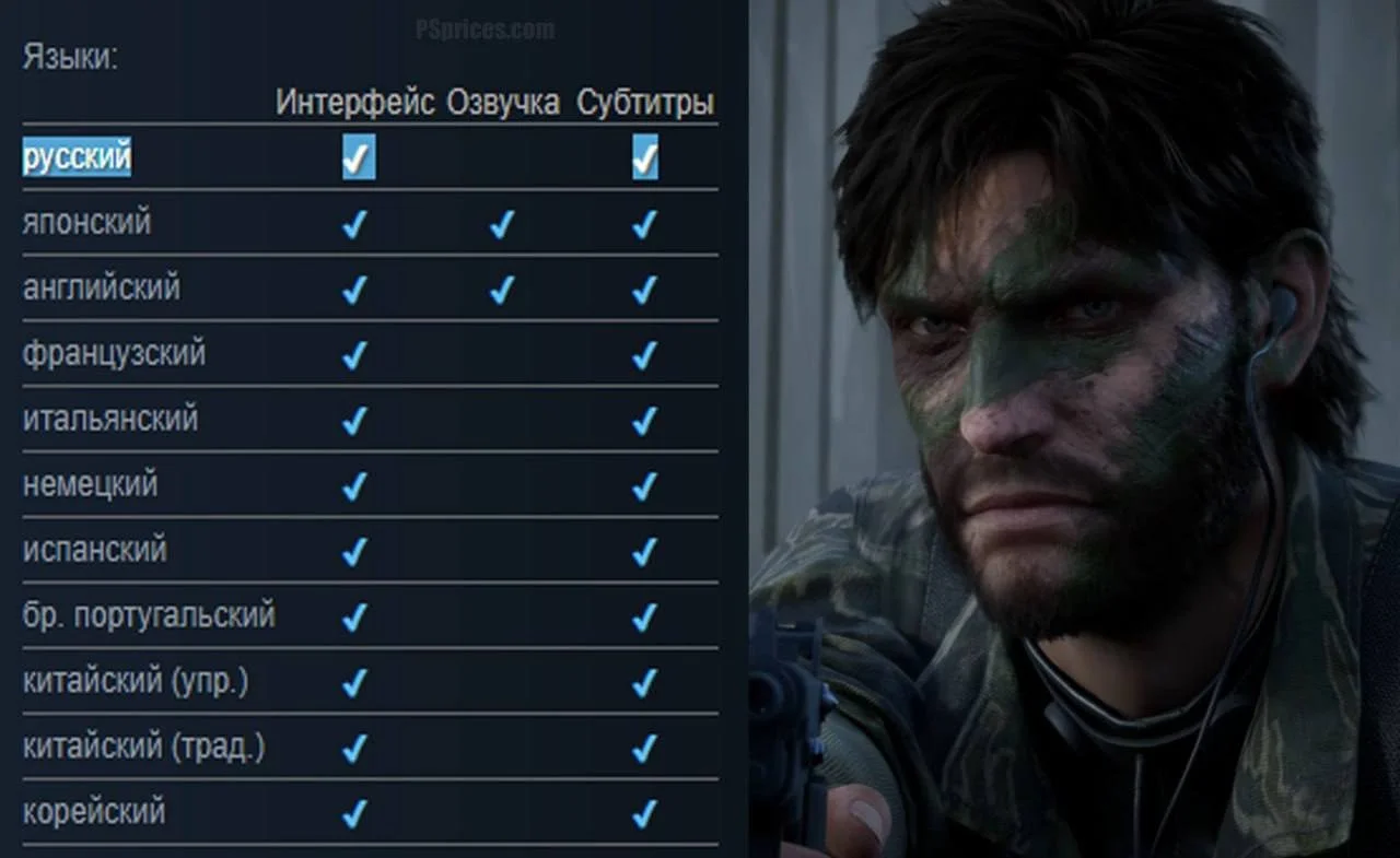 Источник: Telegram / Список переводов ремейка MGS3
