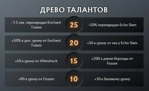 Скриншот respawn.media / Древо талантов