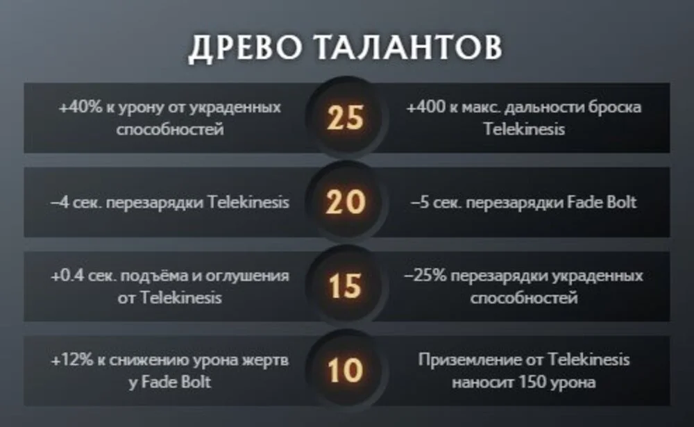 Скриншот respawn.media / Дерево талантов