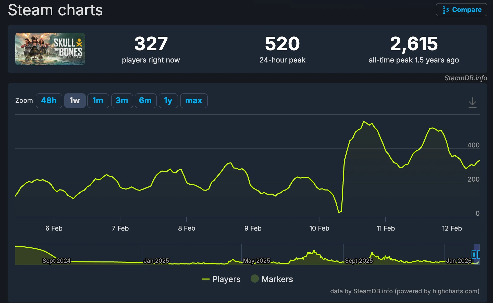 SteamDB