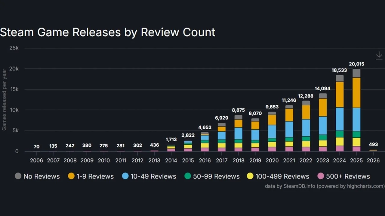 Источник: скриншот respawn.media / Статистика количества обзоров у игр в Steam