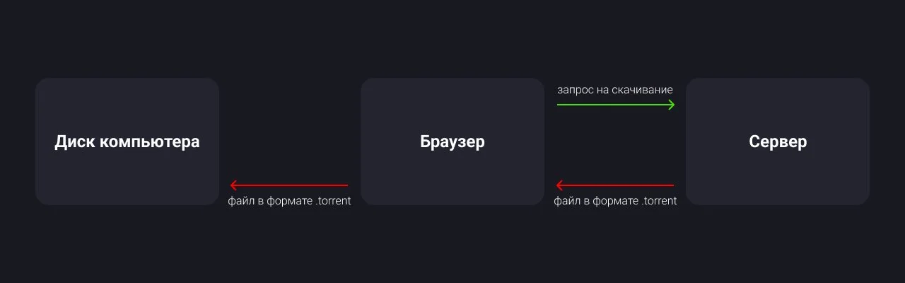 Источник: respawn.media / В большинстве случаев надо скачать файл .torrent