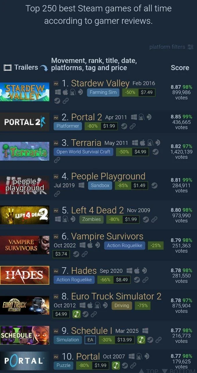 Топ Steam