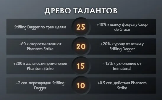 Скриншот respawn.media / Древо талантов