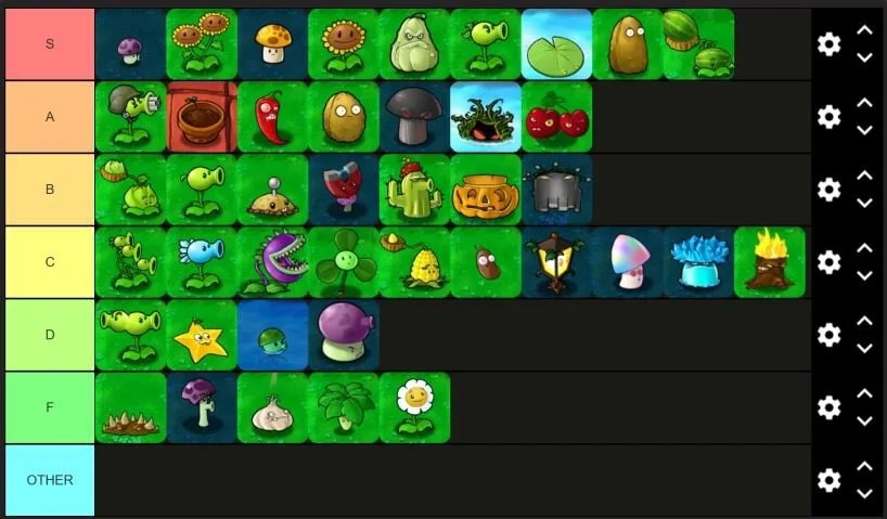 Тир-лист растений в Plants vs Zombies от Папича
