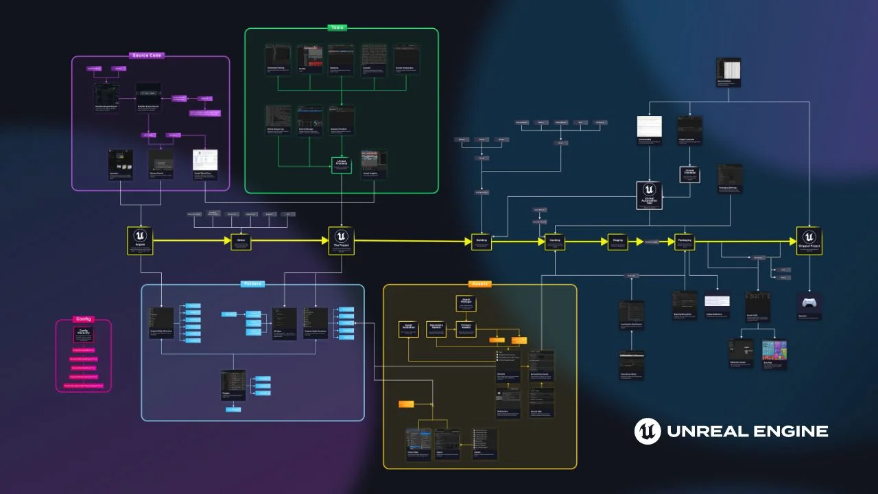 Unreal Engine 6