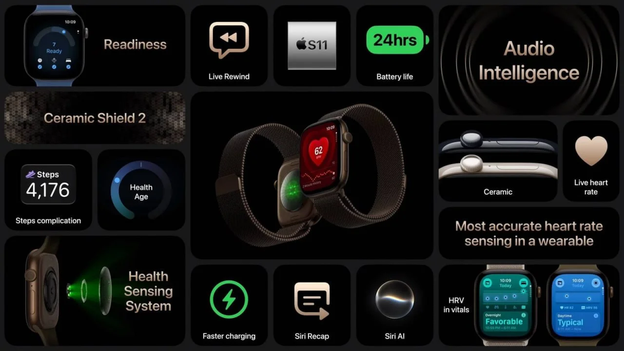 Apple Watch Series 12
