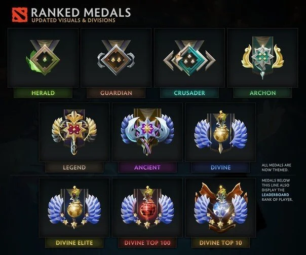 Что означают звания и ранги в Dota 2?