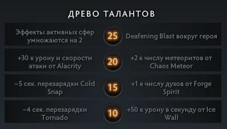 Скриншот respawn.media / Древо талантов