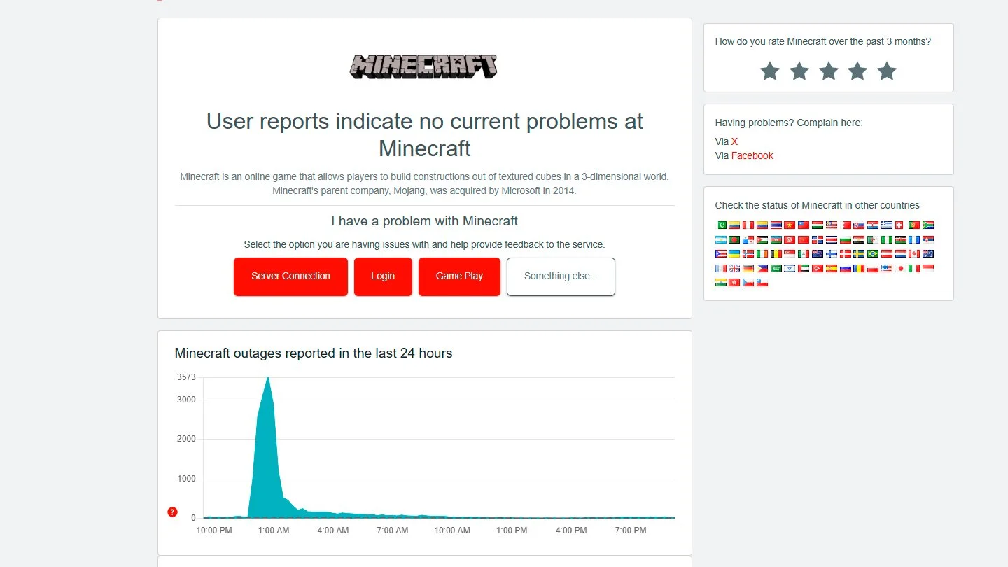 Источник: скриншот respawn.media / Downdetector