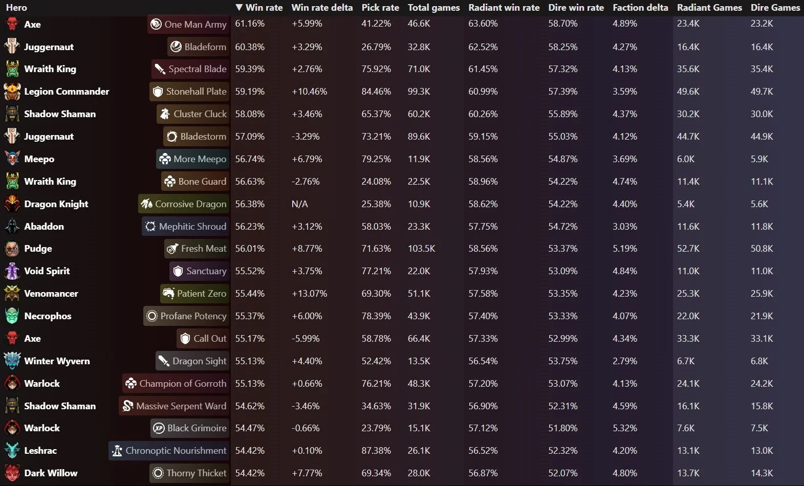Источник: Reddit / Топ лучших аспектов в Dota 2