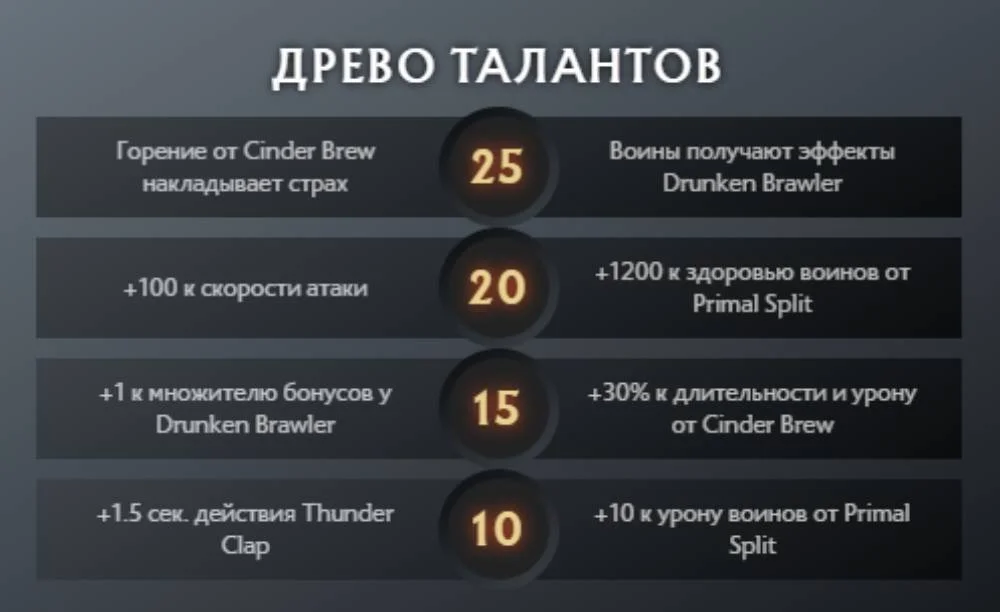Скриншот respawn.media / Дерево талантов