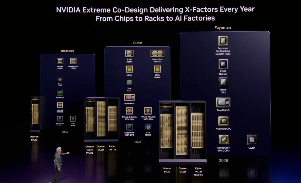 NVIDIA
