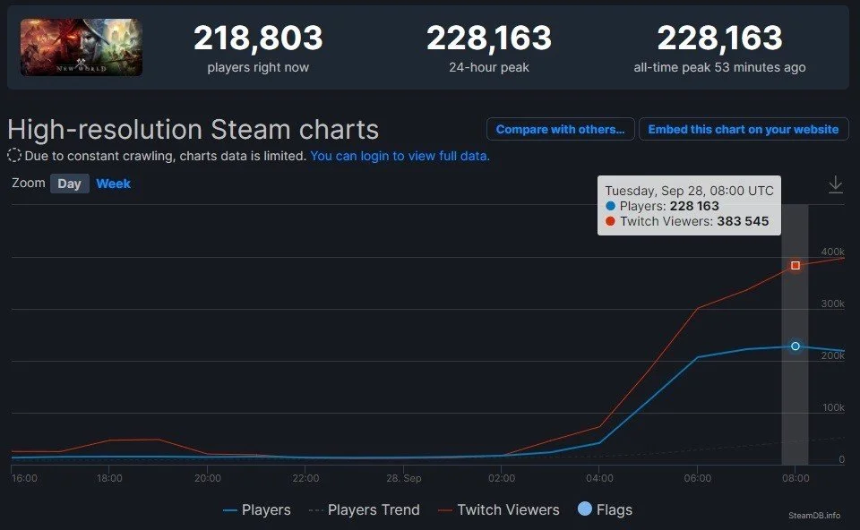 Источник фото: steamdb.info