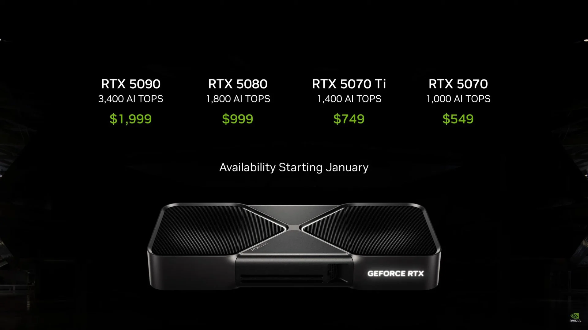 Источник: NVIDIA / Стоимость карточек серии RTX 50