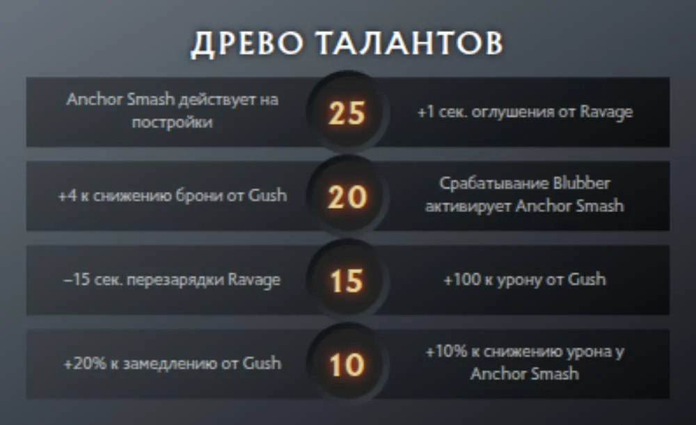 Источник: скриншот respawn.media / Таланты персонажа