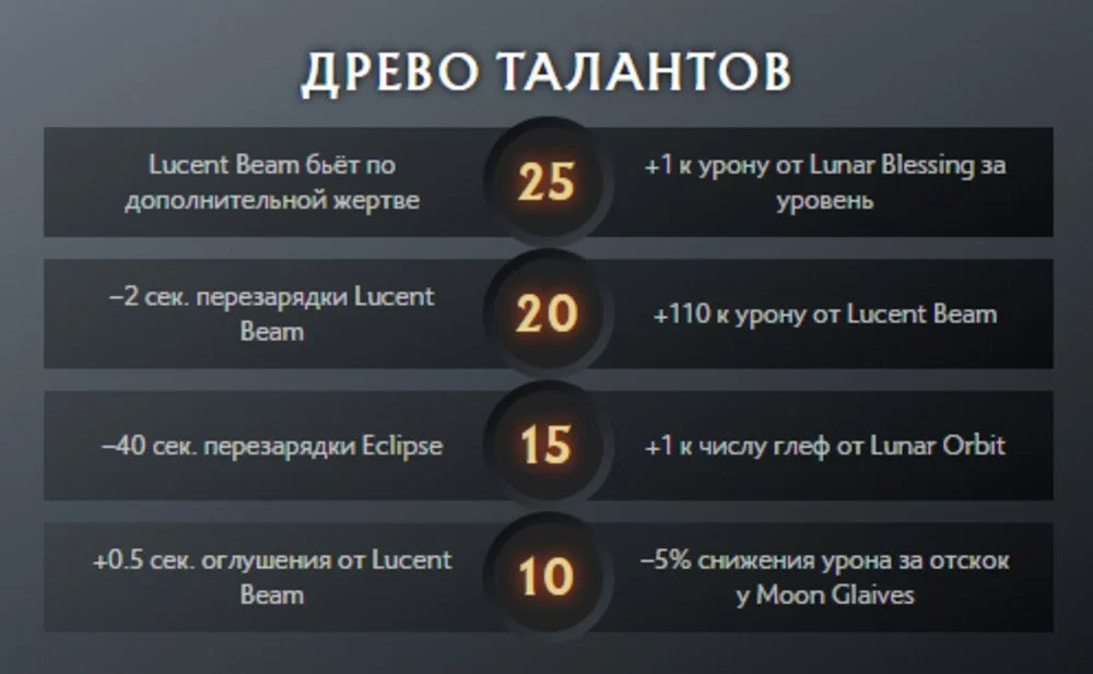 Источник: скриншот  respawn.media / Дерево талантов Луны