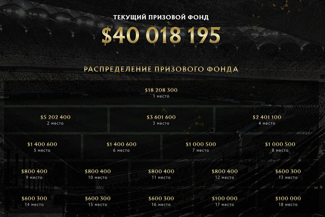 Источник: скриншот respawn.media / Призовой фонд в 2021 году
