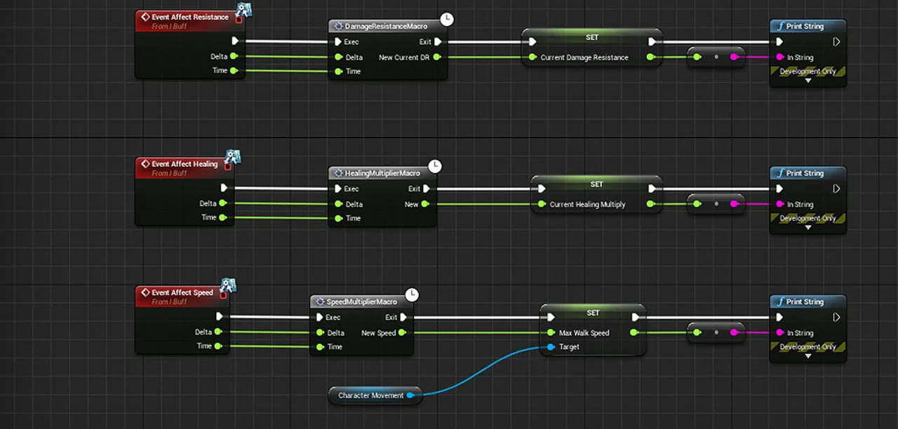 Упорядоченный Blueprints, но он не всегда такой