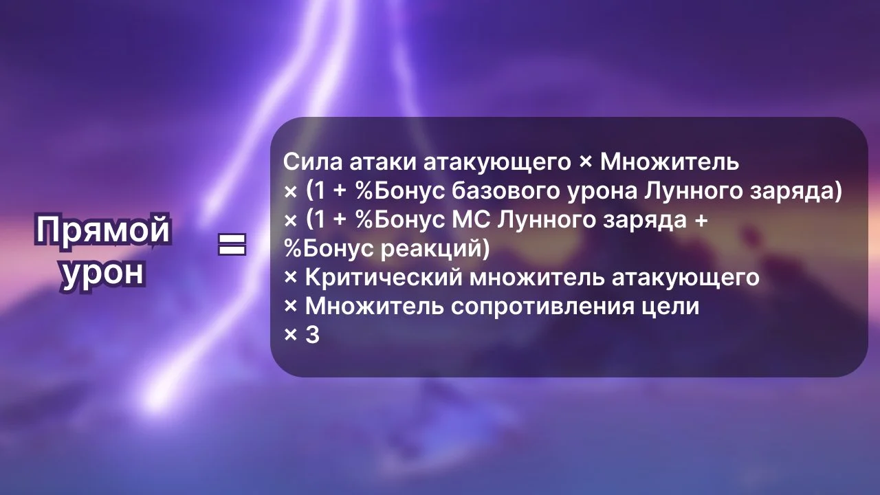 Источник: respawn.media / Формула прямого урона