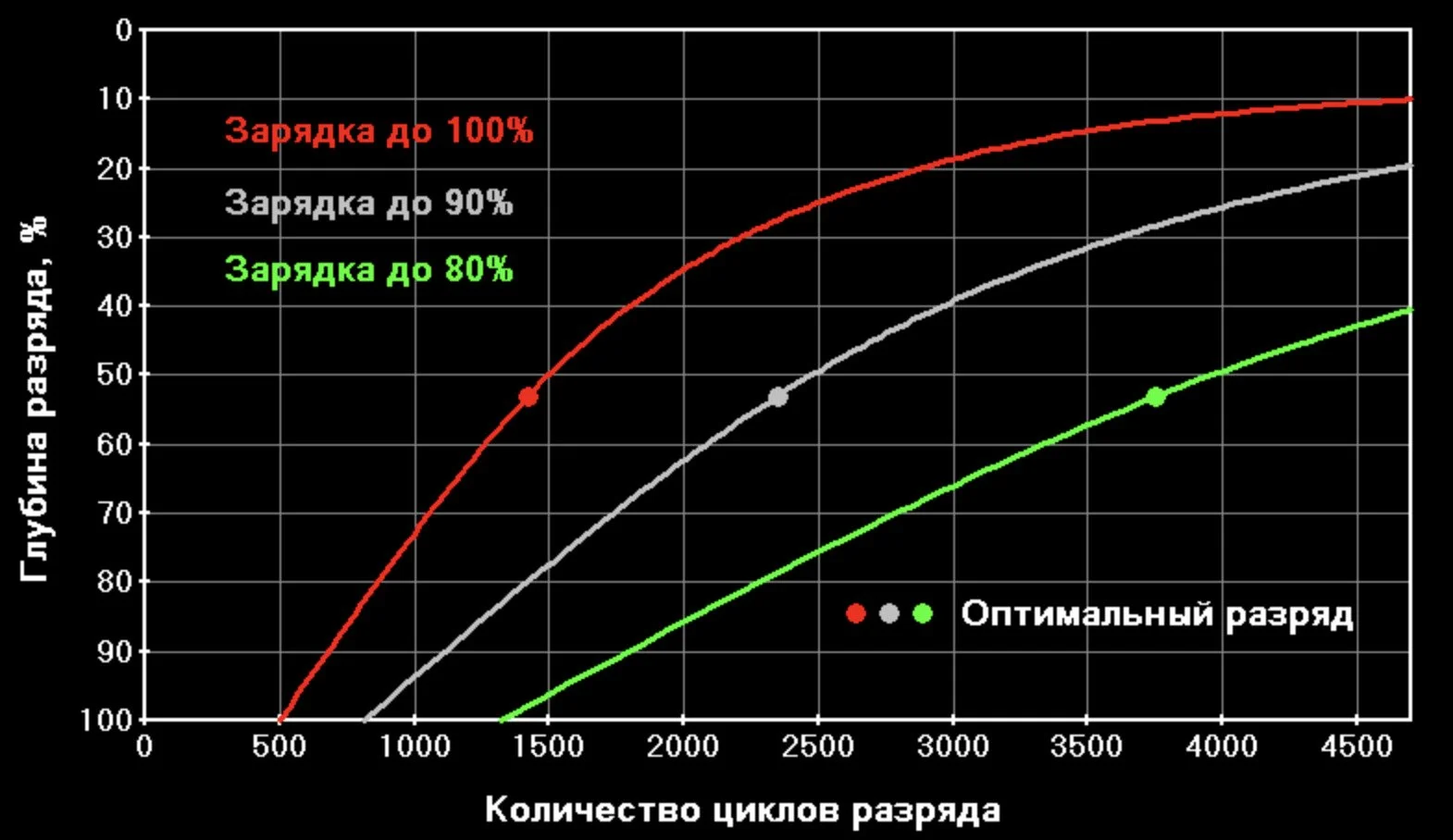 Источник: скриншот respawn.media / График правильного использования заряда