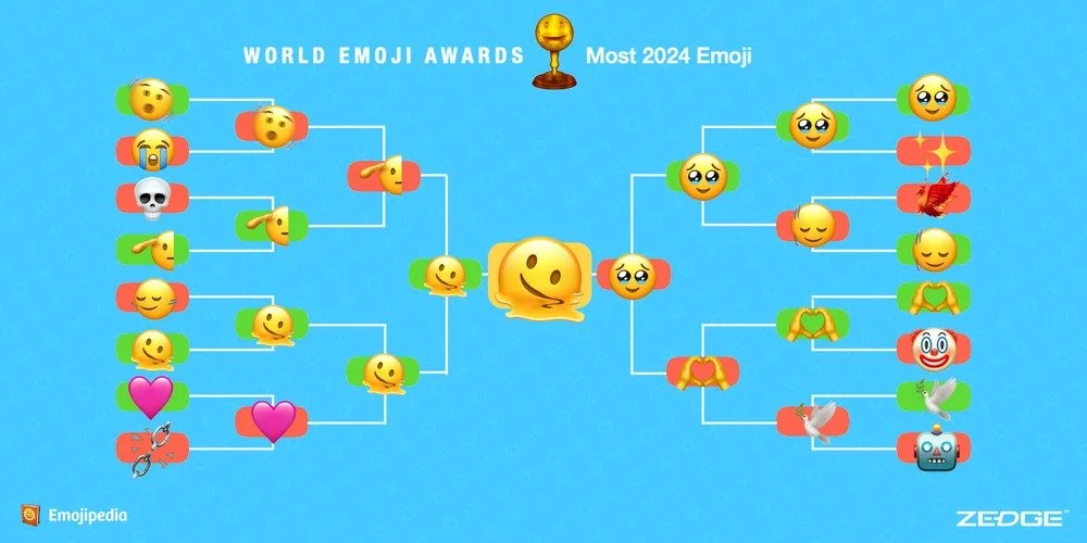 Источник: emojipedia / Итоги World Emoji Awards 2024