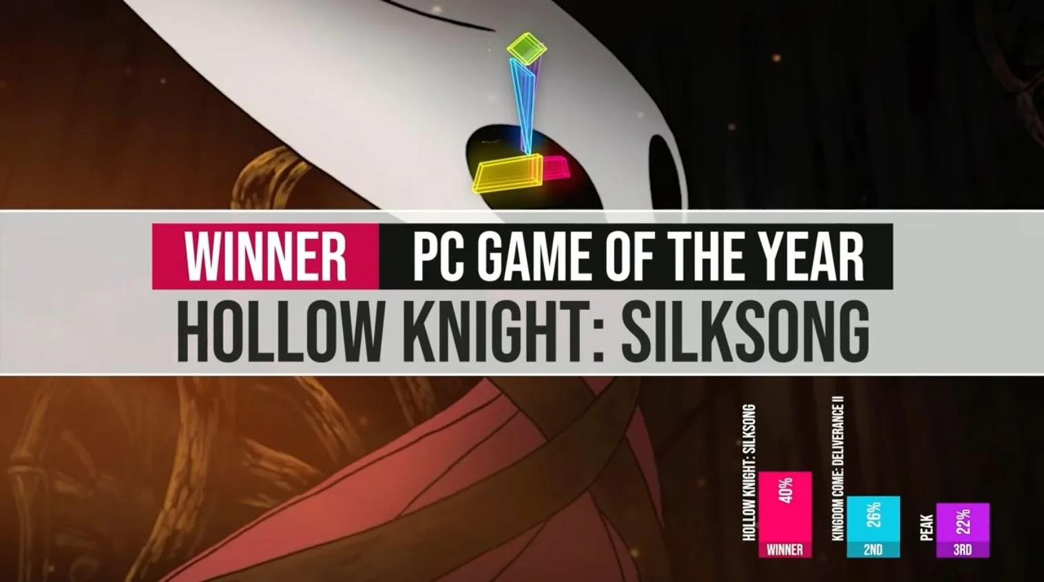 Golden Joystick Awards 2025