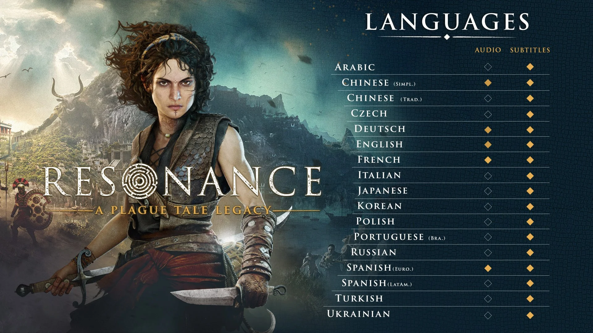 Список языков в Resonance: A Plague Tale Legacy