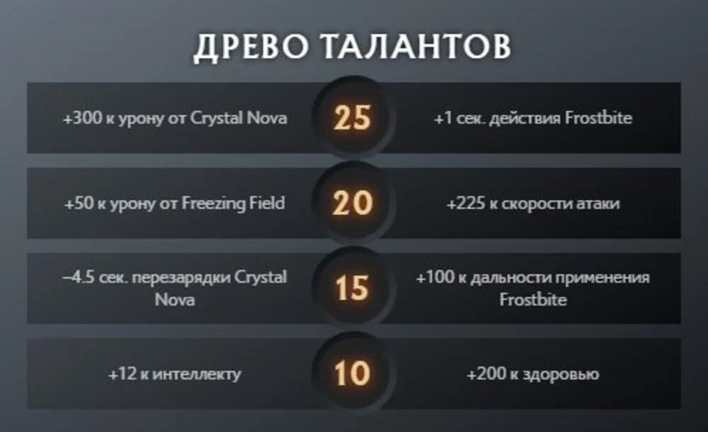 Скриншот respawn.media / Дерево талантов