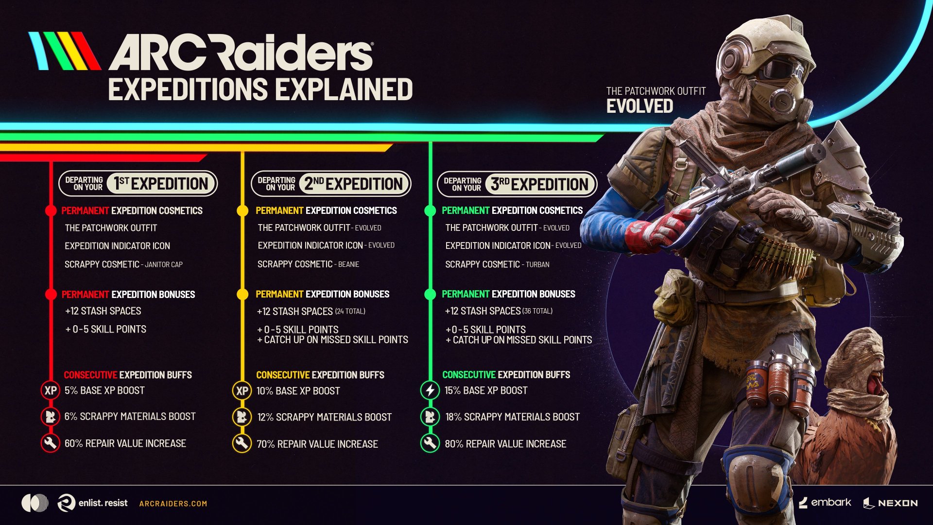 Источник: Embark Studios / Схема «Экспедиций» в ARC Raiders