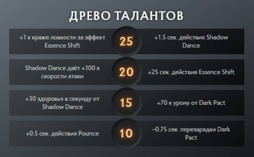Источник: скриншот respawn.media / Таланты персонажа