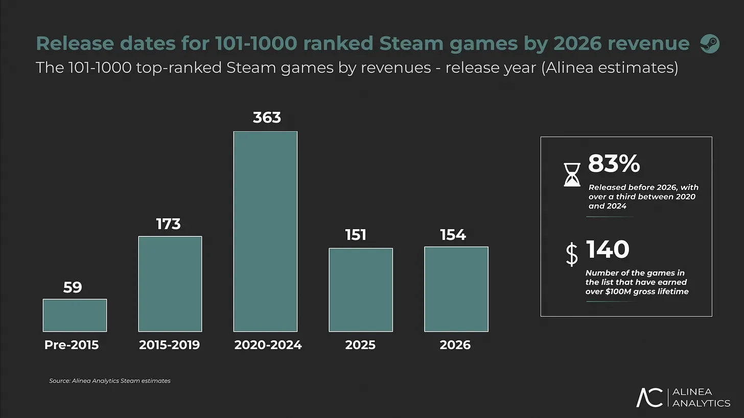 Steam