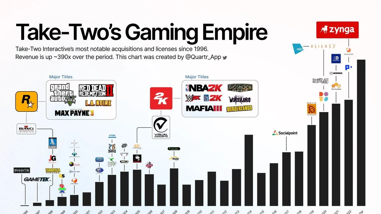 Игры Take-Two