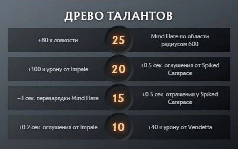 Скриншот respawn.media / Дерево талантов
