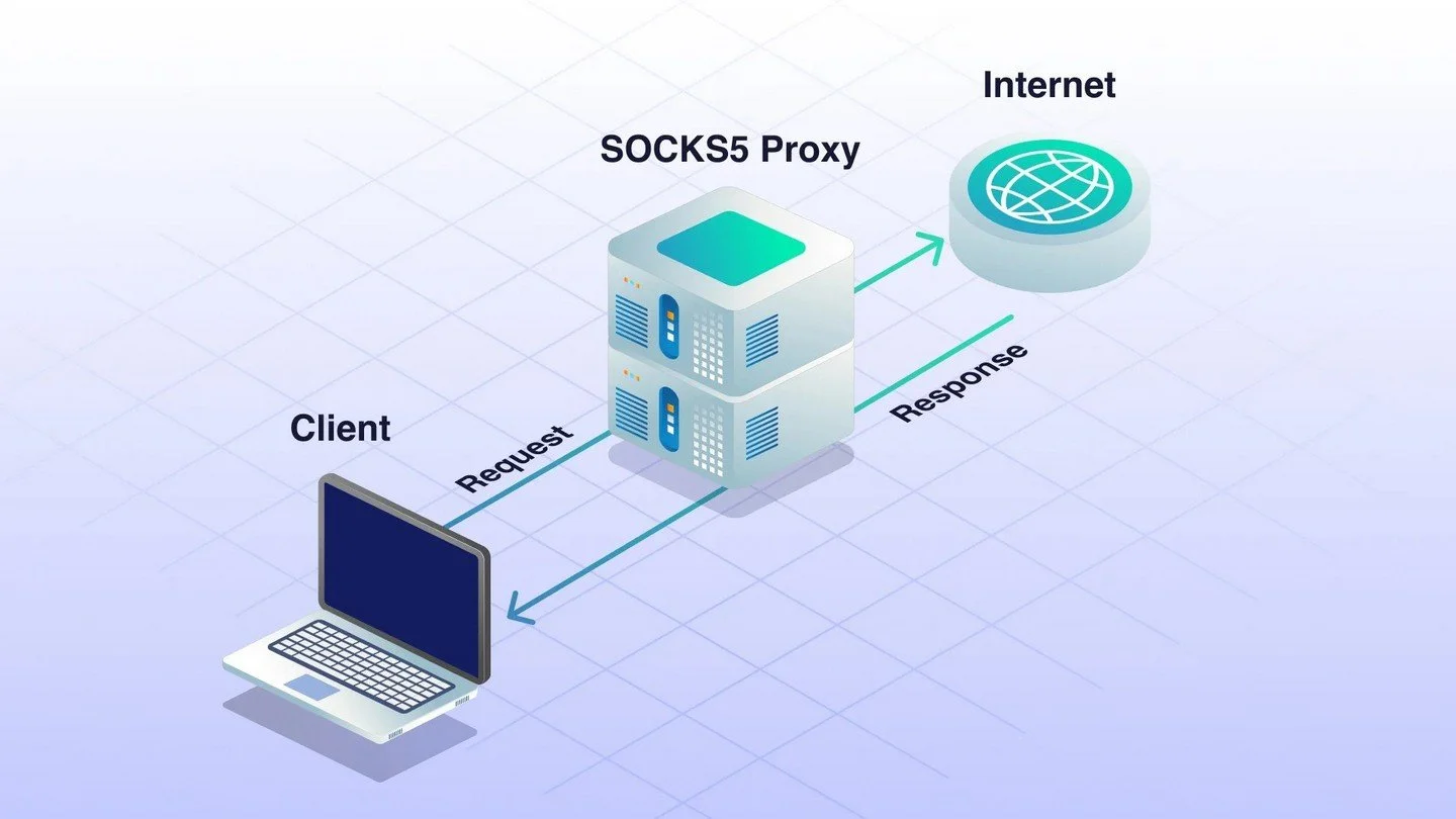 Источник: SOAX