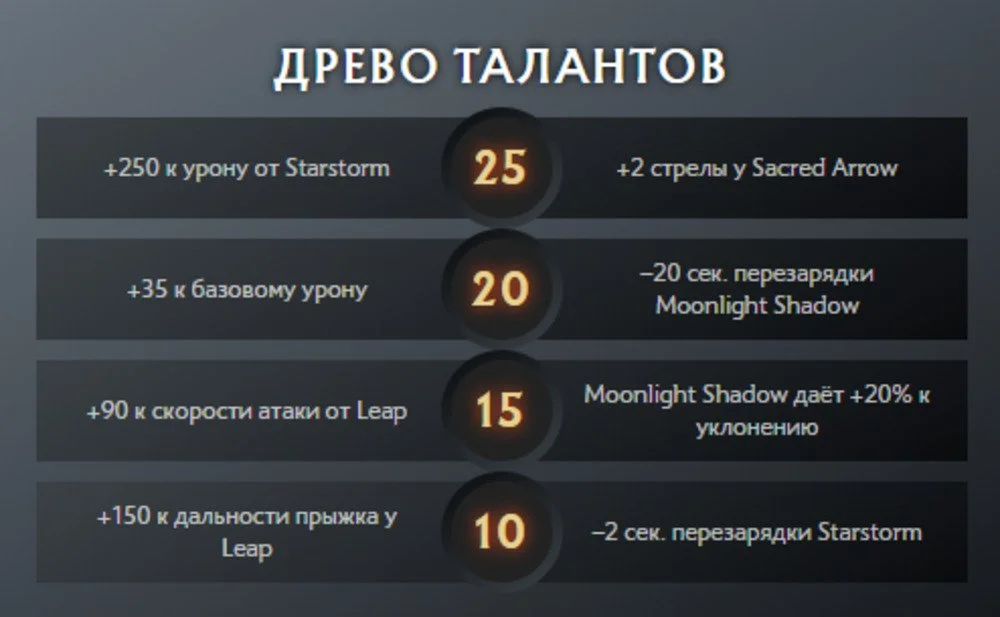 Скриншот respawn.media / Таланты Мираны