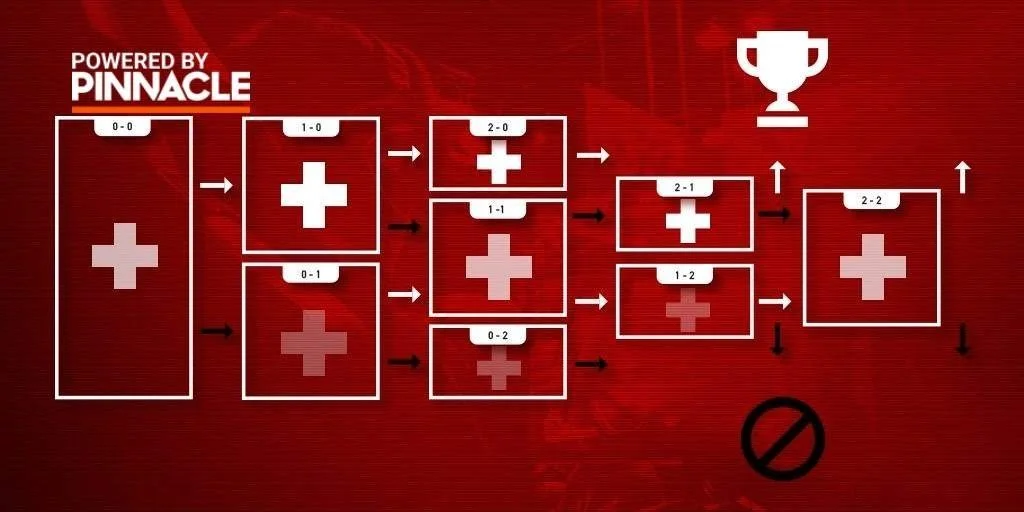 Как работает швейцарская система в киберспорте?