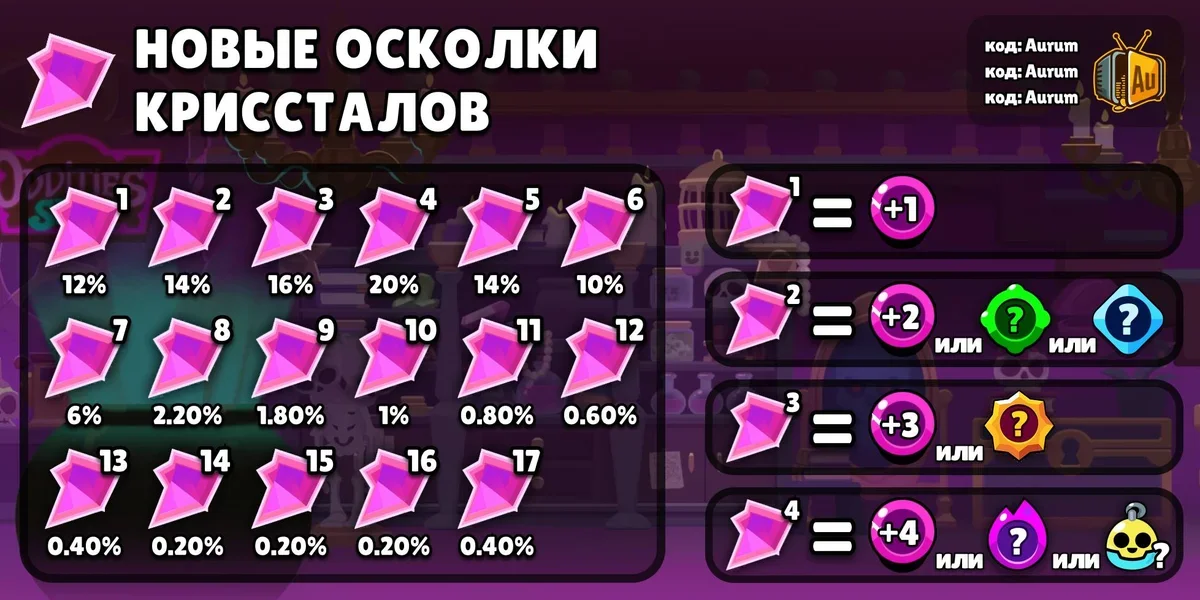 Отголоски кристаллов
