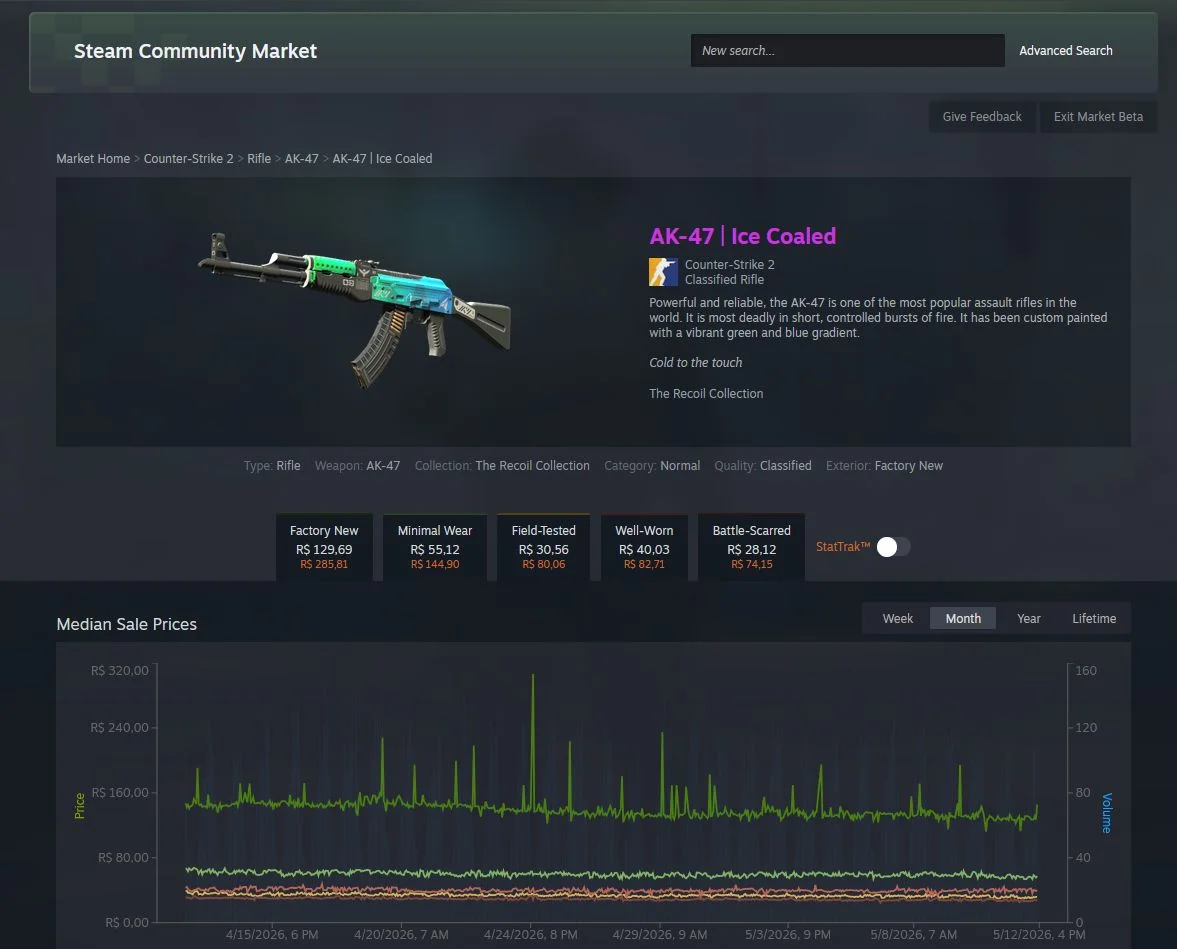 Steam Community Market