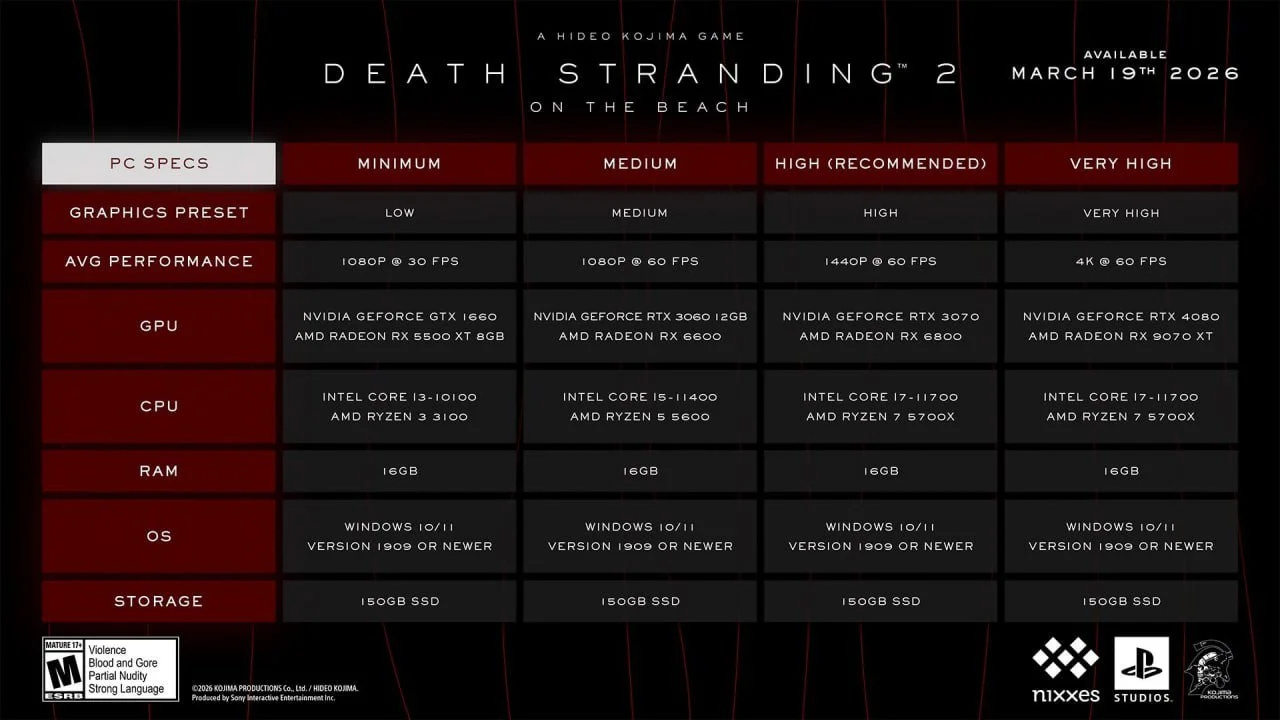 Источник: Sony / Системные требования Death Stranding 2