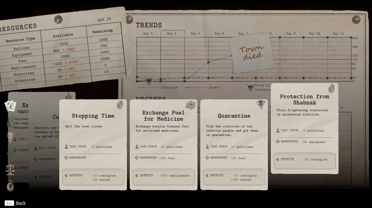 Pathologic 3